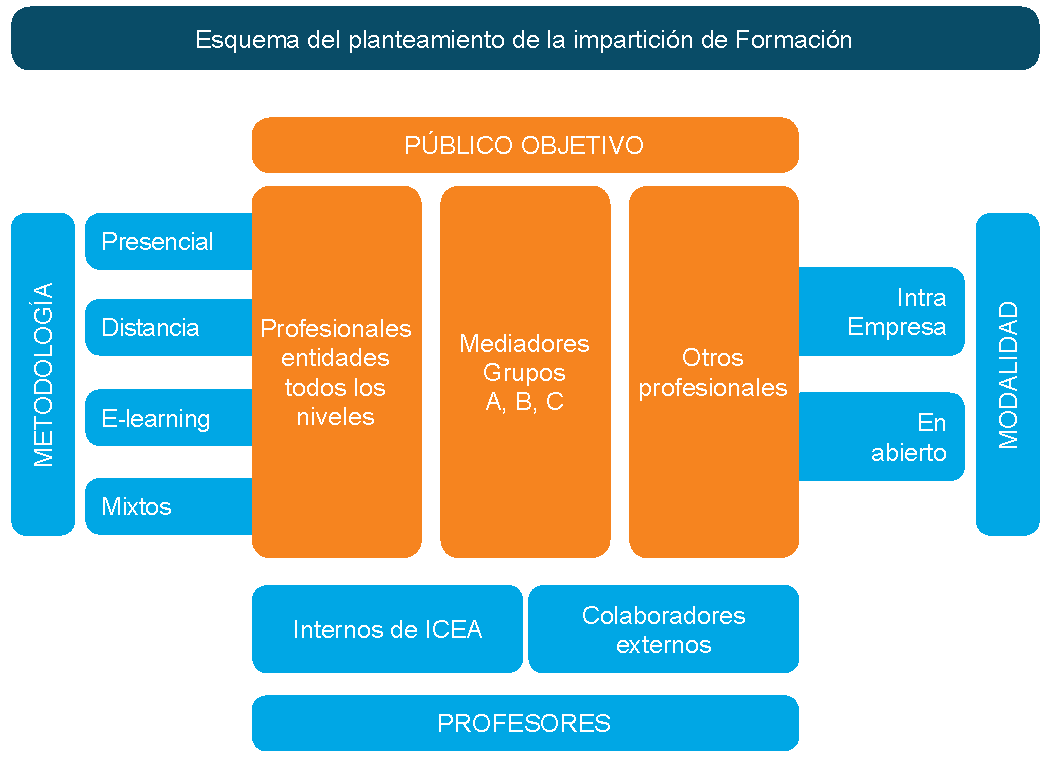 formacion