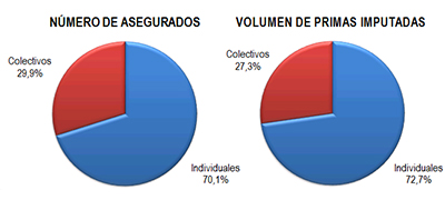 Seguros individuales y colectivos en el negocio de Salud a septiembre de 2012