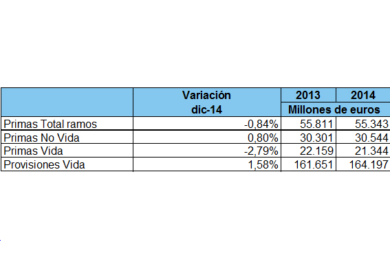 Evolución del sector