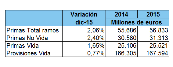 Variación Variación