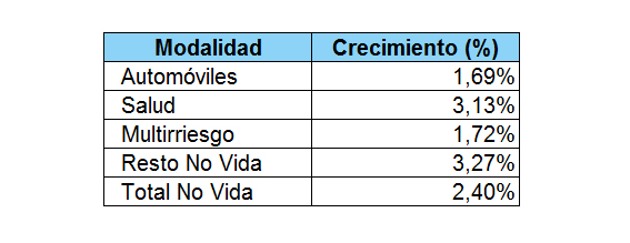 Crecimiento Crecimiento
