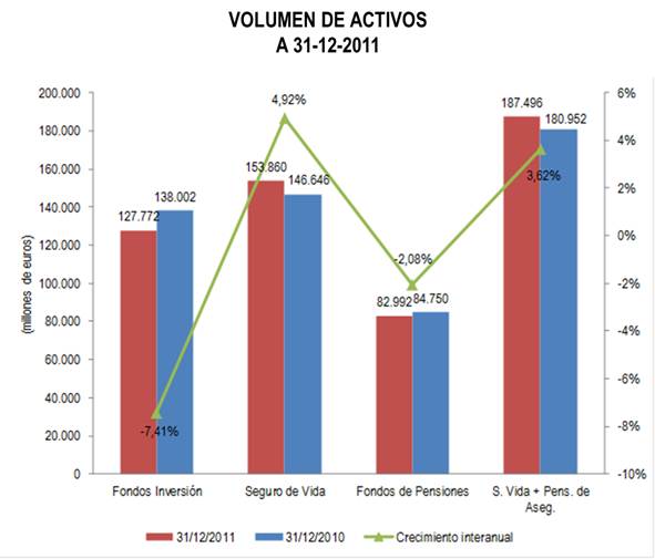 Volumen de activos Volumen de activos