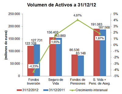 Volumen de Activos
