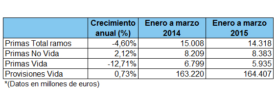 Evoluci;n del sector