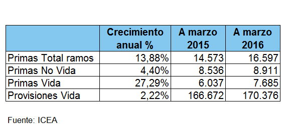 Crecimiento Crecimiento