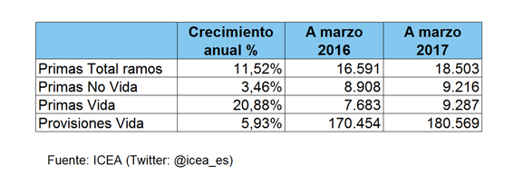 Crecimiento Crecimiento