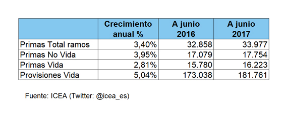 Evolución del sector Tabla. Evolución del sector