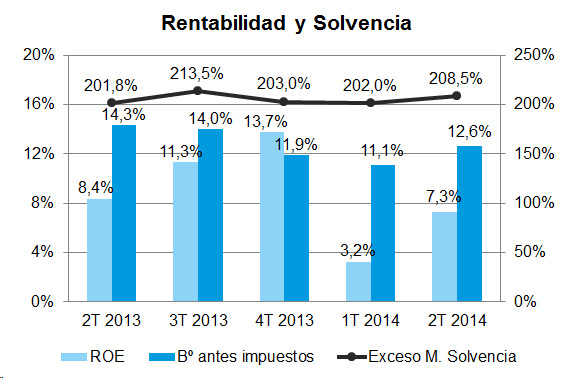 Rentabilidad y Solvencia Rentabilidad y Solvencia