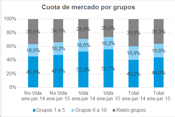 Cuota Mercado Cuota de mercado por grupos