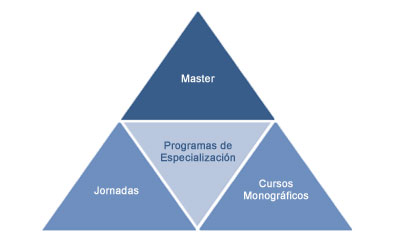 Modalidades abierta