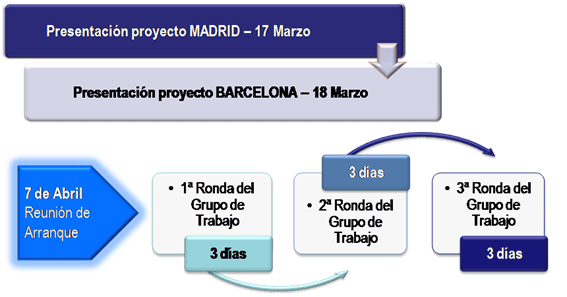 Proyecto Madrid Proyecto Madrid