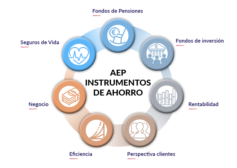 Instrumentos de ahorro