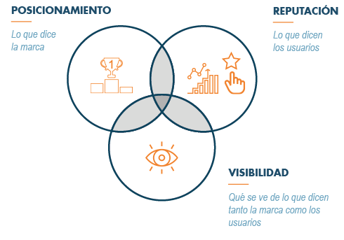 Reputación online