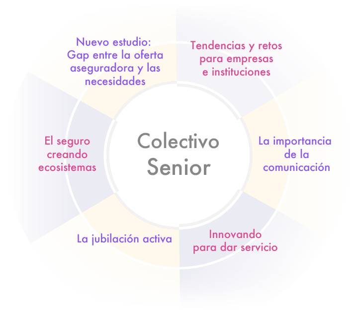 Colectivo Senior