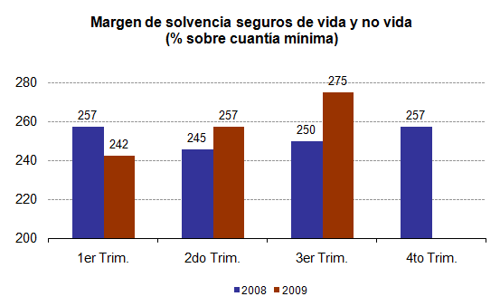 Margen de solvencia