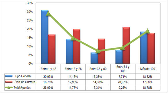 Producción de los agentes exclusivos. Datos 2009 Producción de los agentes exclusivos. Datos 2009