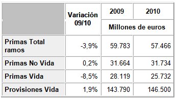 primas seguros no vida primas seguros no vida