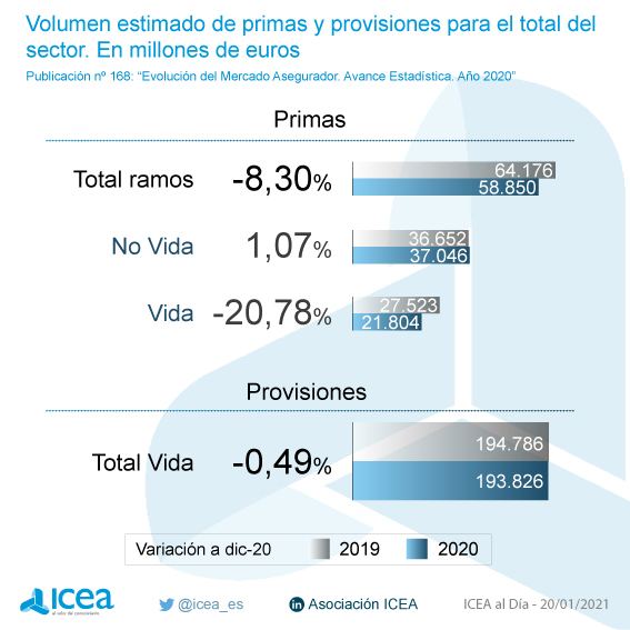 Volumen estimado