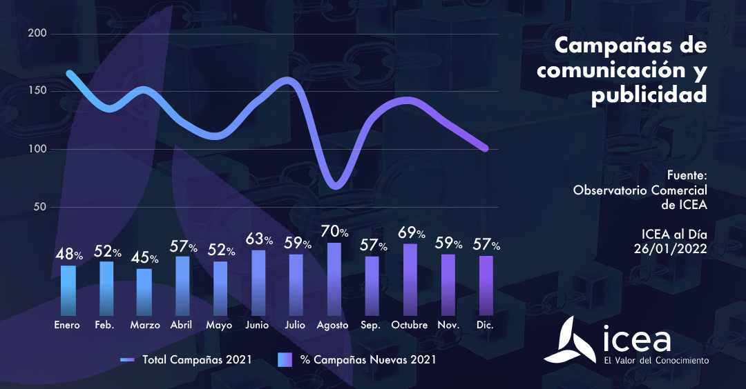 Observatorio Comercial