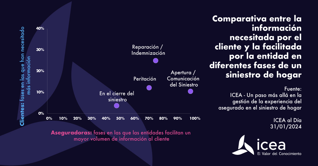 Información necesitada por el cliente y facilitada por la entidad
