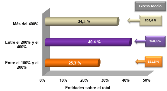 Margen de solvencia de las aseguradoras españolas Margen de solvencia de las aseguradoras españolas