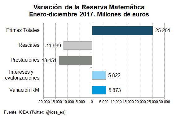 Explicación de la variación de la reserva matemática