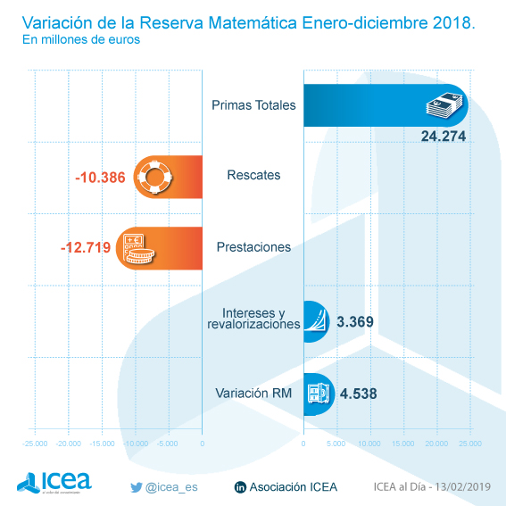 Explicación de la variación de la reserva matemática