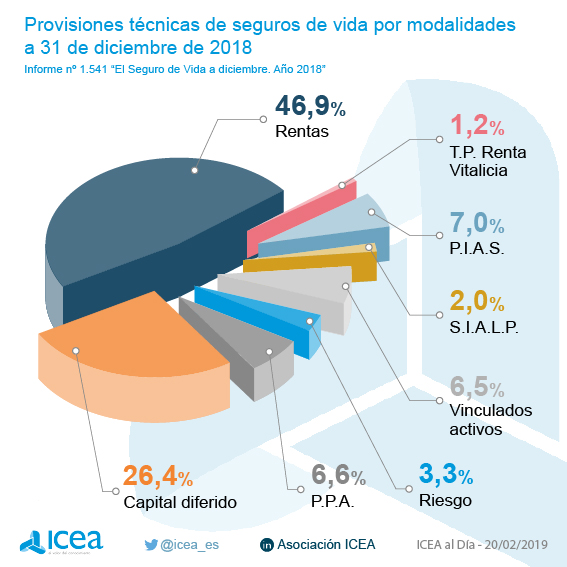 Esta información se ha obtenido del informe
