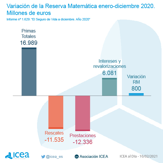 Variación de reserva