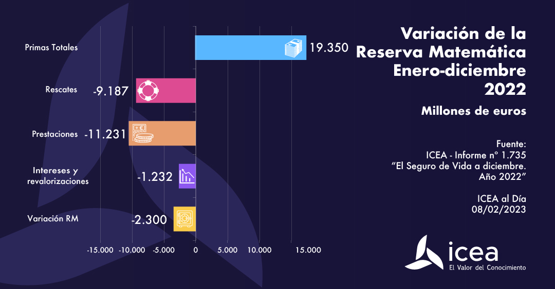 Variación de la Reserva Matemática