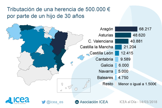 Tributación de una herencia por comunidades