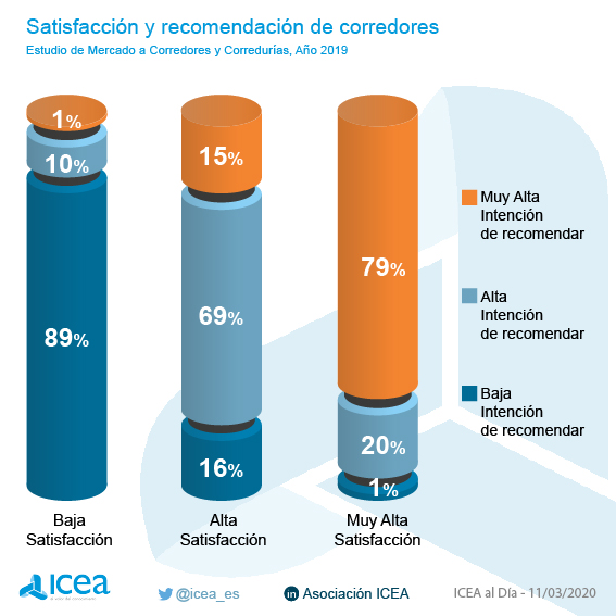 Satisfacción y recomendación de corredores