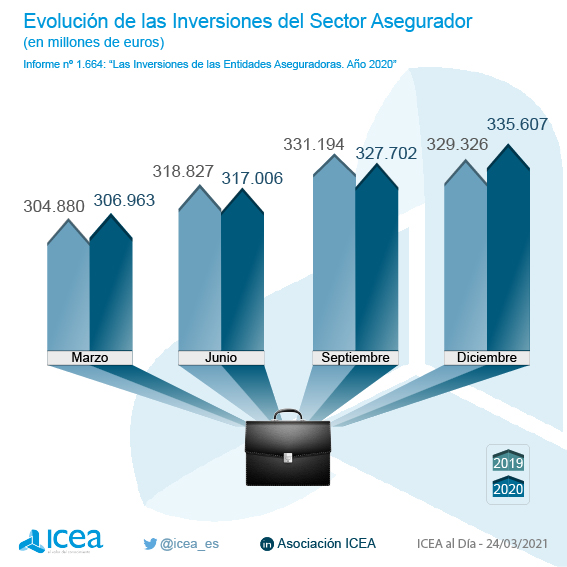 Evolución