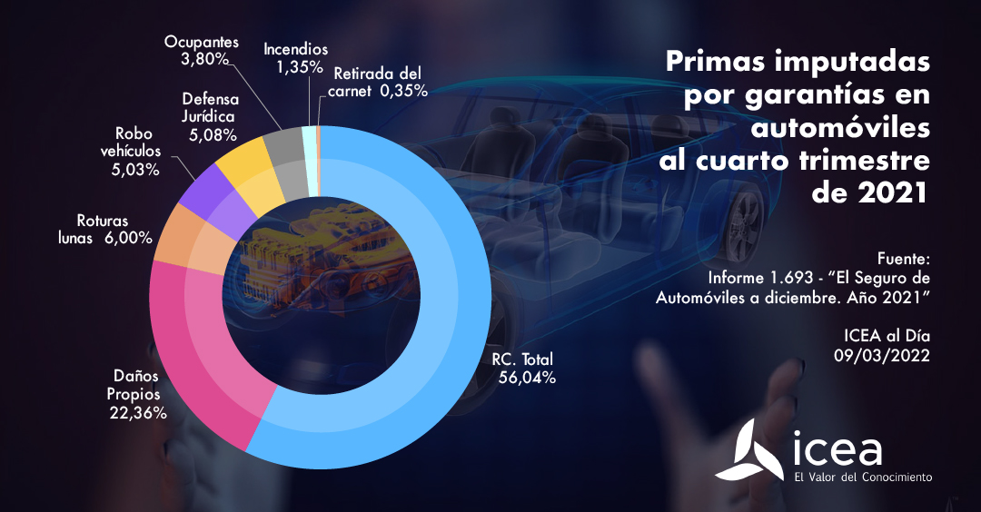 Primas automóviles