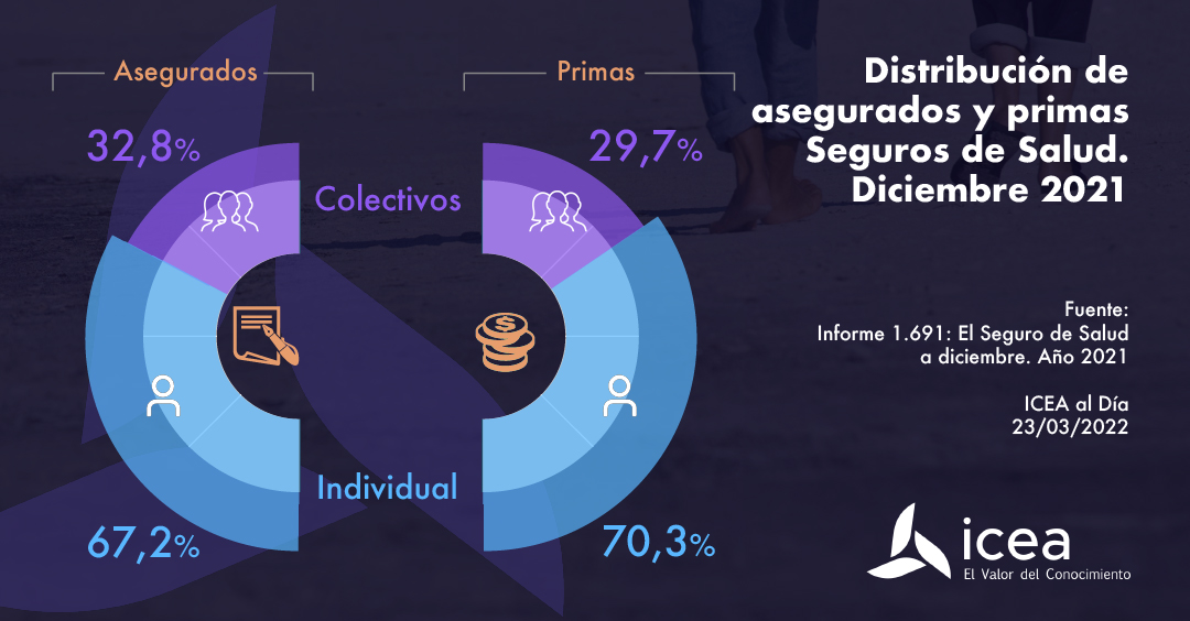 Seguros colectivos de salud