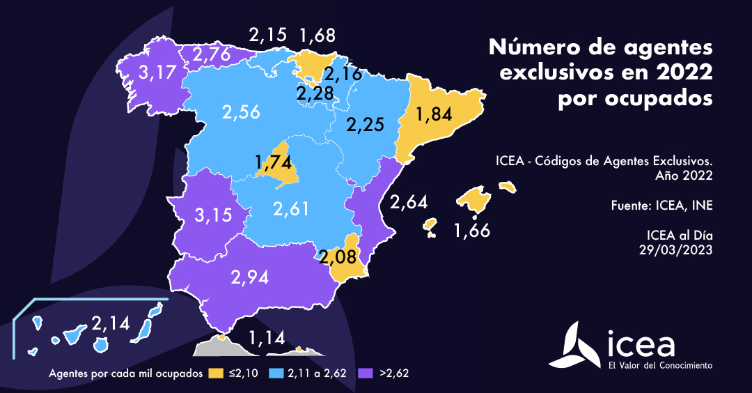 Número de agentes exclusivos en 2022 por ocupados