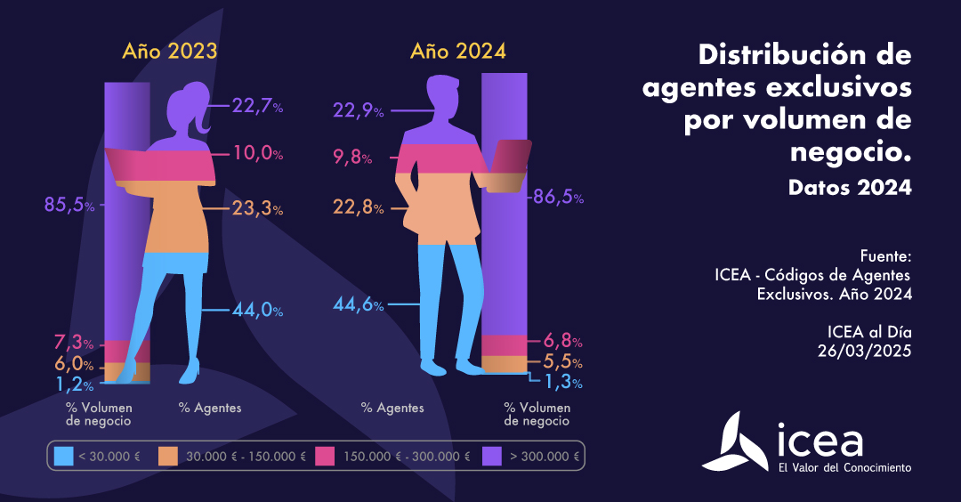 Agentes exclusivos