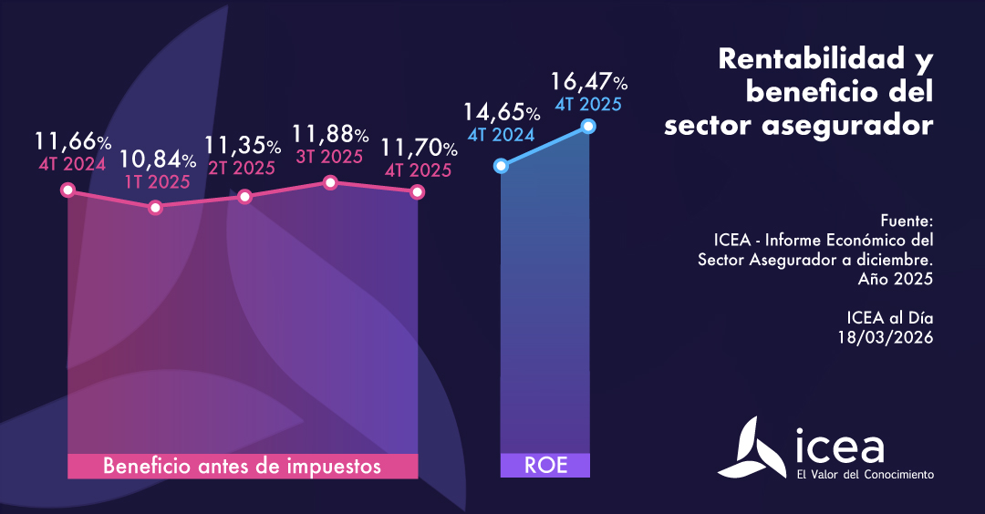 Rentabilidad y beneficio
