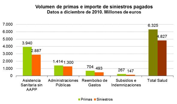 Volumen de primas e importe de siniestros pagados Volumen de primas e importe de siniestros pagados
