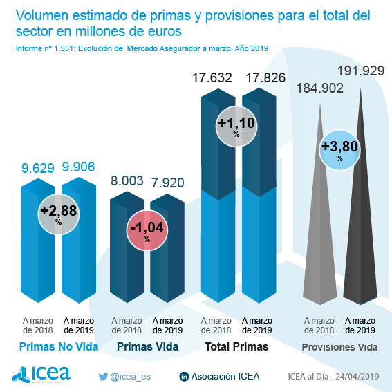 Evolución del sector