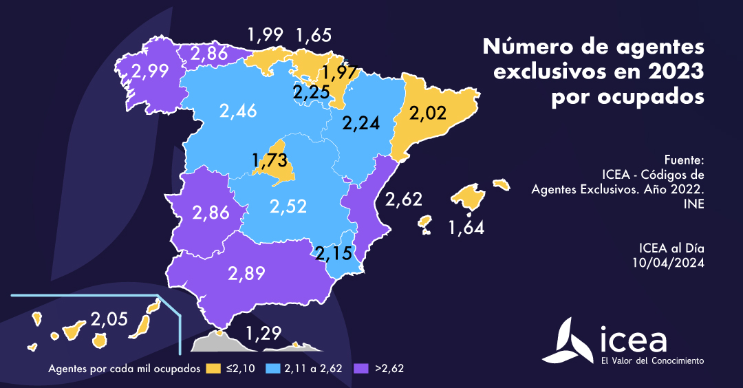 Número de agentes exclusivos en 2023 por ocupados