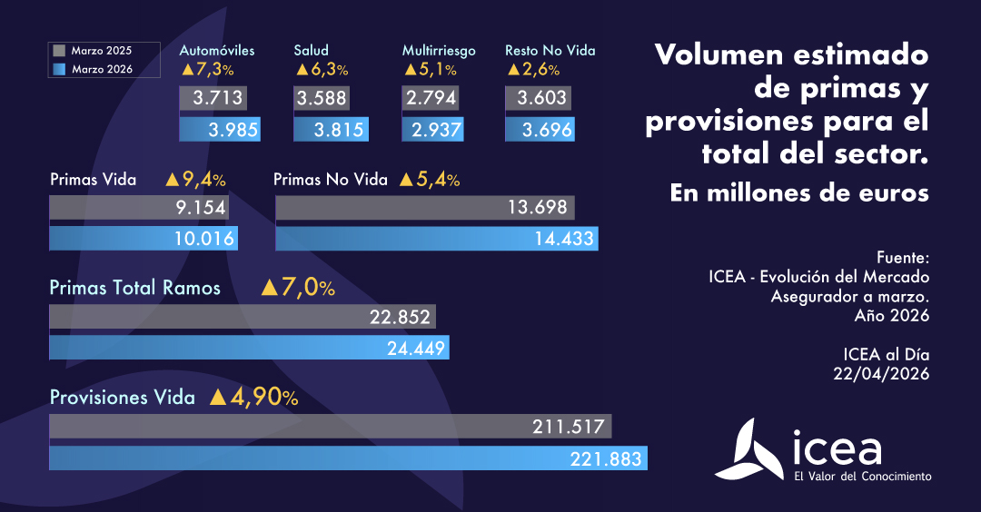 volumen estimado de primas y provisiones