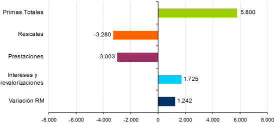 Explicación de la variación de la reserva matemática Explicación de la variación de la reserva matemática