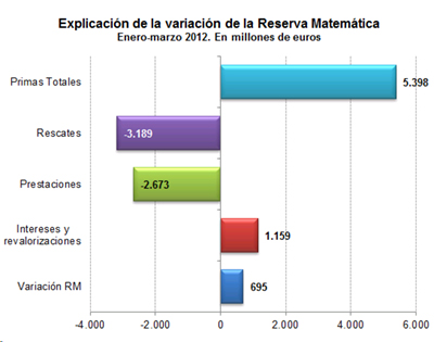 Explicación de la variación de la Reserva Matemática Explicación de la variación de la Reserva Matemática