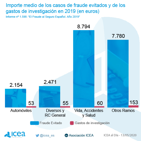 Distribución de intentos de fraude por productos