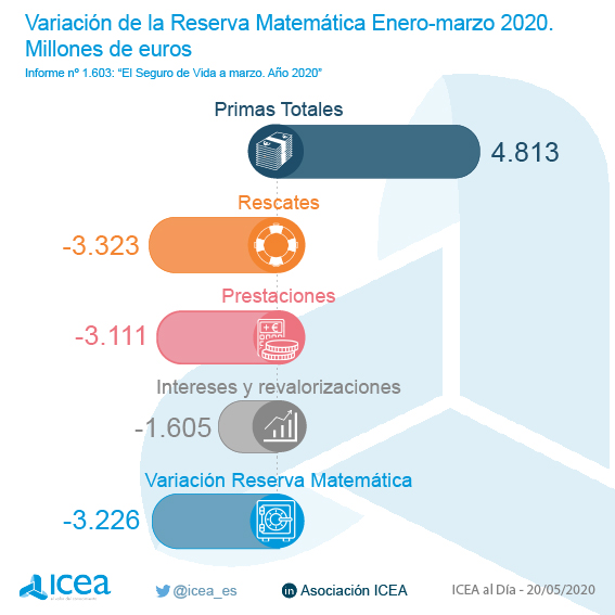 Explicación de la variación de la reserva matemática