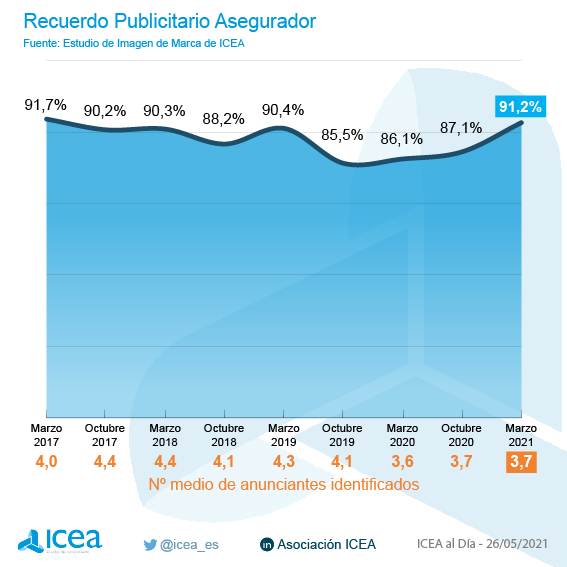 Satisfacción del cliente según su nivel de aseguramiento