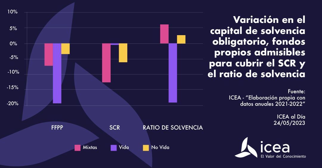 Solvencia