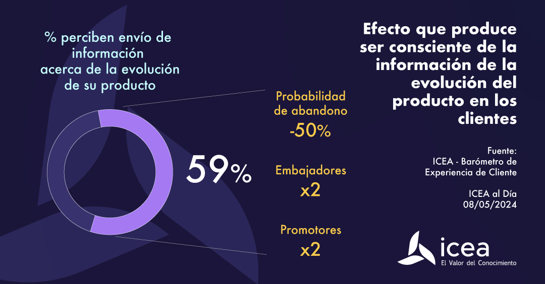 Efecto que produce ser consciente de la información de la evolución del producto en los clientes