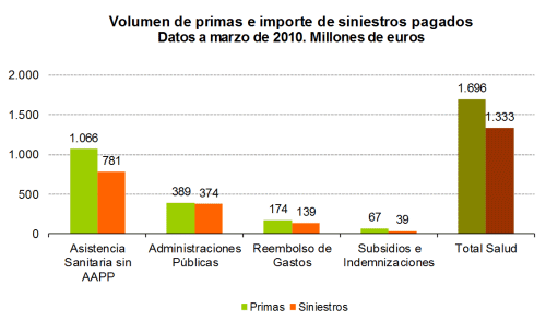 Volumen de primas e importe de siniestros pagados Volumen de primas e importe de siniestros pagados